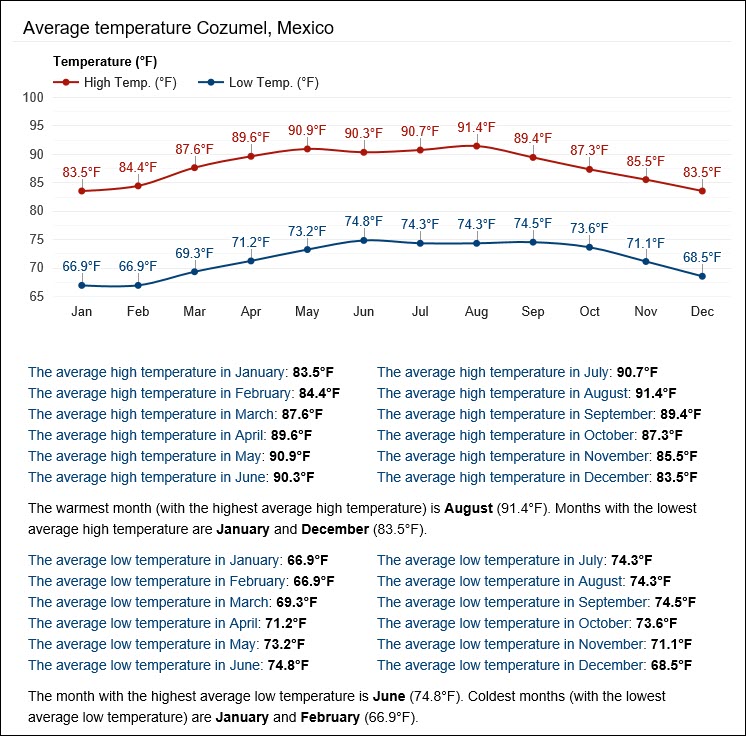 Cozumel My Cozumel Weather average temperatures farenheit